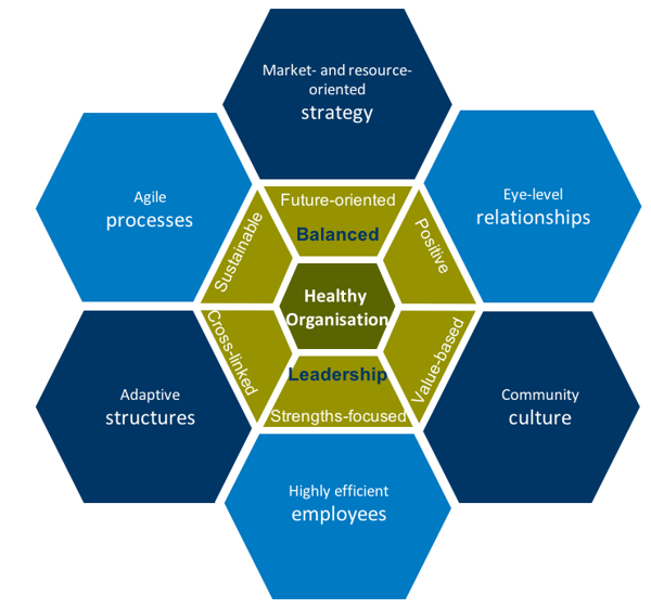 Success factor corporate culture using Hilti as an example